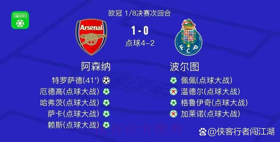 欧冠8强抽签：皇马对阵曼城 阿森纳面对拜仁