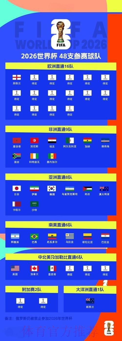 2026世界杯外围推荐最新网址 2026世界杯外围推荐最新网址